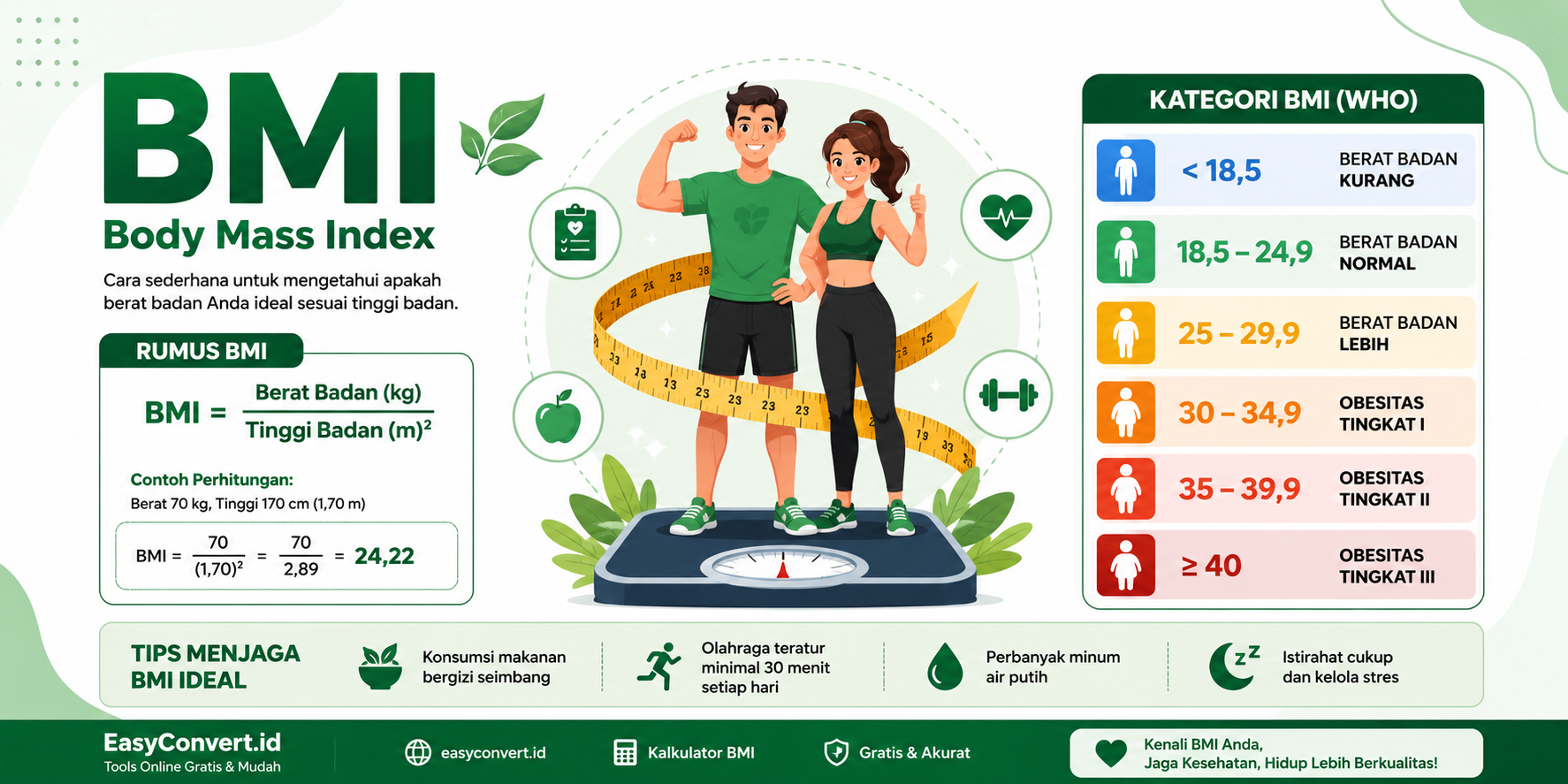 Cara Menghitung BMI yang Benar
