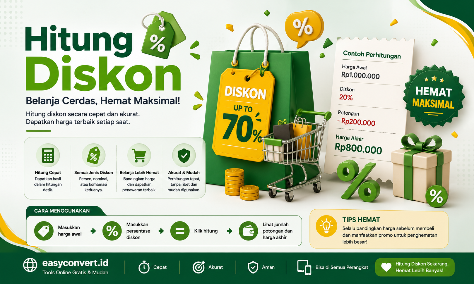 Cara Menghitung Diskon dengan Mudah